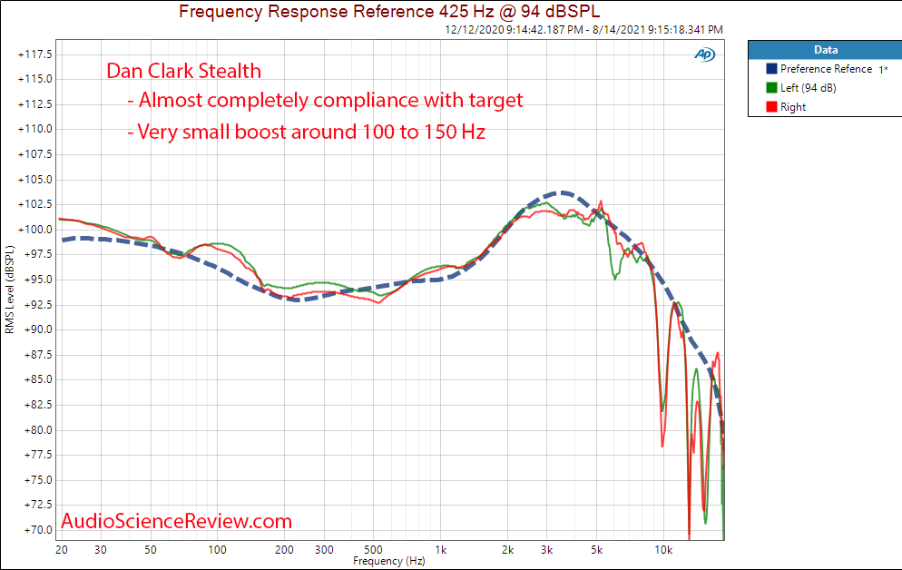 Dan Clark Stealth Frequency Response Measurements.png