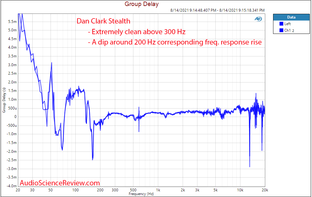 Dan Clark Stealth group delay Measurements headphone.png