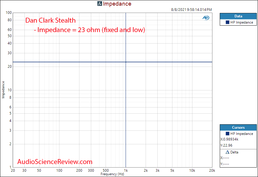 Dan Clark Stealth Impedance Measurements.png