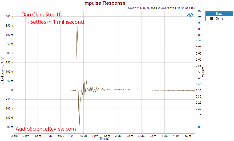 Dan Clark Stealth Impulse Response Measurements.png