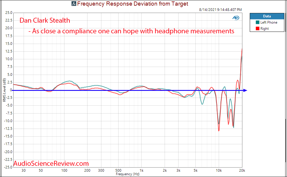 Dan Clark Stealth relative Frequency Response Measurements.png