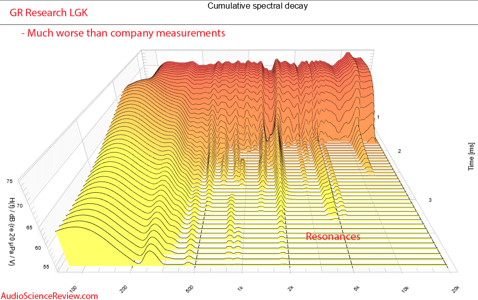 Danny GR Research LGK Little Giant Killers 2.0 CSD Waterfall  Measurements.png