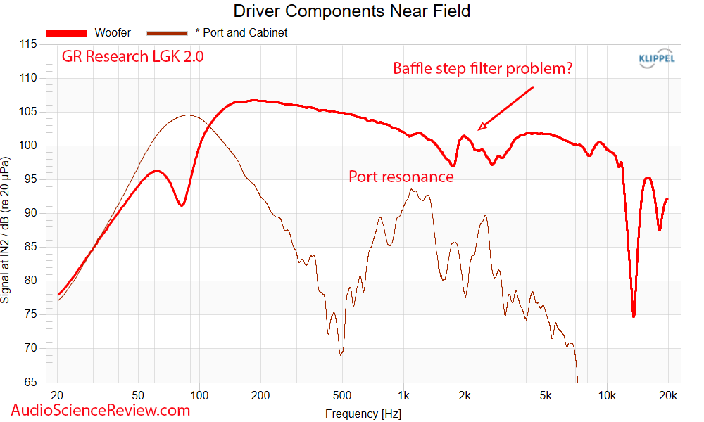 Danny GR Research LGK Little Giant Killers 2.0 Driver Frequency Response Measurements.png