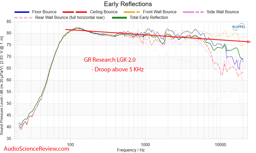 Danny GR Research LGK Little Giant Killers 2.0 Early Window Frequency Response Measurements.png