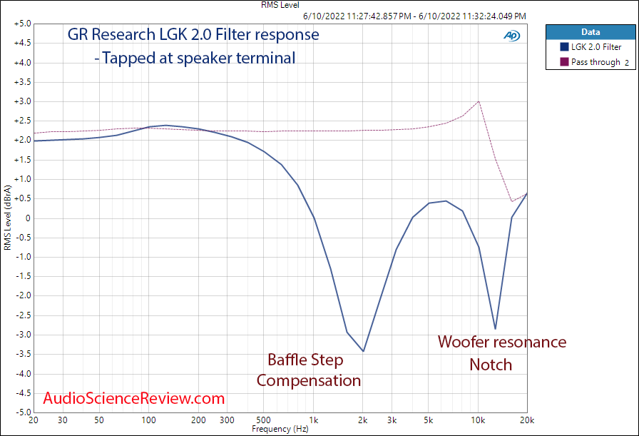 Danny GR Research LGK Little Giant Killers 2.0 Filter Xover Frequency Response Measurements.png