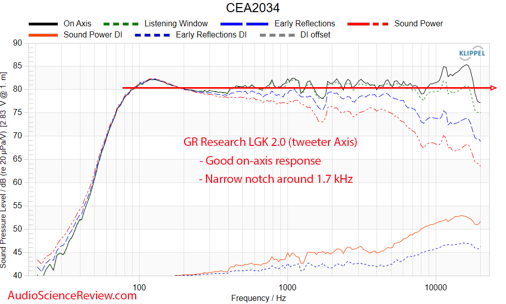 Danny GR Research LGK Little Giant Killers 2.0 Frequency Response Measurements.png