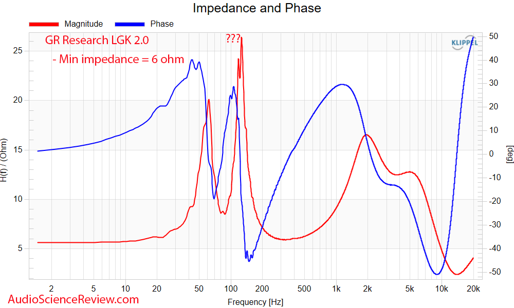 Danny GR Research LGK Little Giant Killers 2.0 Impedance and Phase  Measurements.png