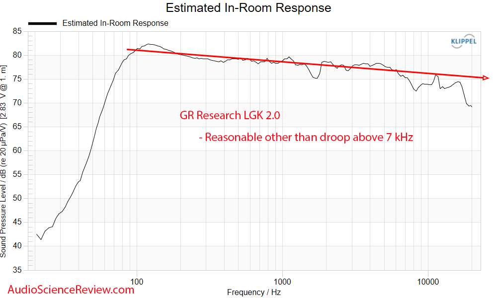 Danny GR Research LGK Little Giant Killers 2.0 Predicted In-room  Frequency Response Measureme...png