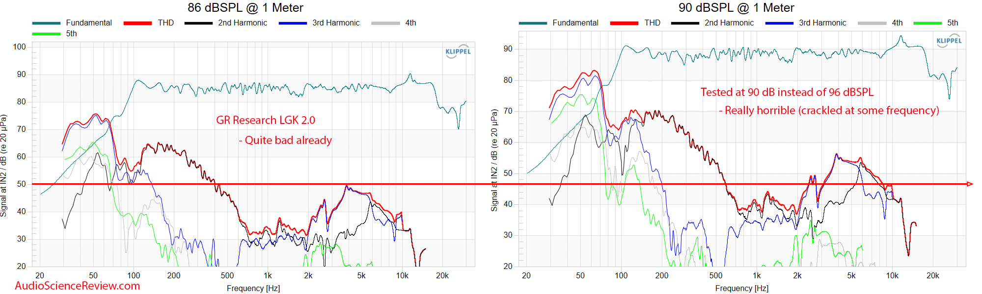 Danny GR Research LGK Little Giant Killers 2.0 THD distortion Measurements.png