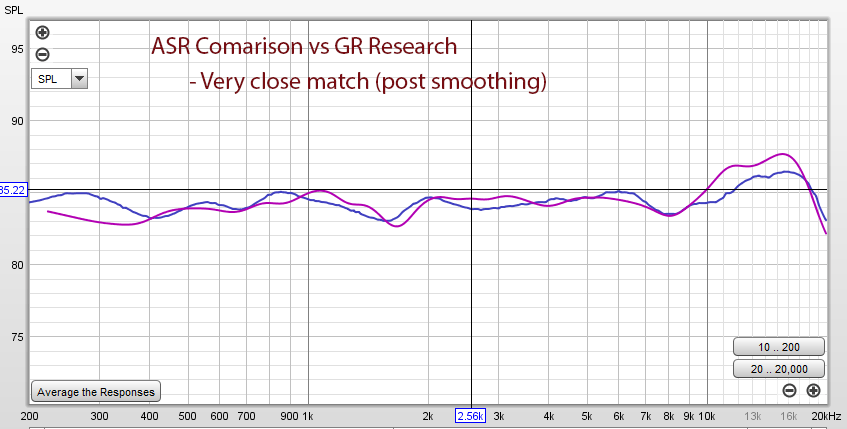 Danny GR Research LGK Little Giant Killers 2.0 vs ASR Smoothed Frequency Response Measurements.png