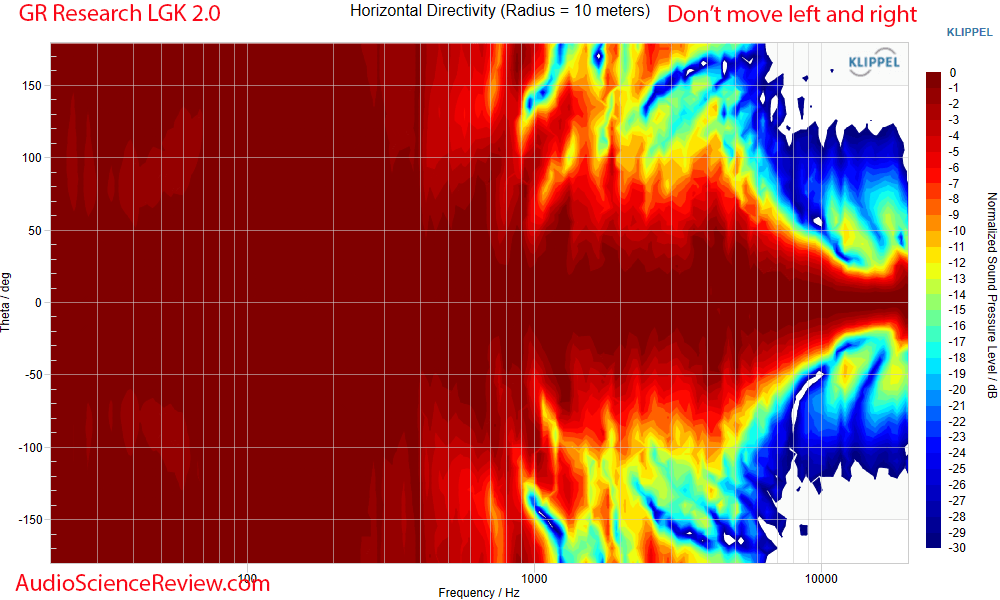 Danny GR Research LGK Little Giant Killers Horizontal Directivity Measurements.png