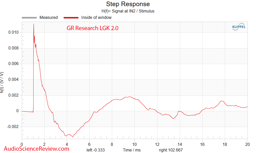 Danny GR Research LGK Little Giant Killers Step Response Measurements.png