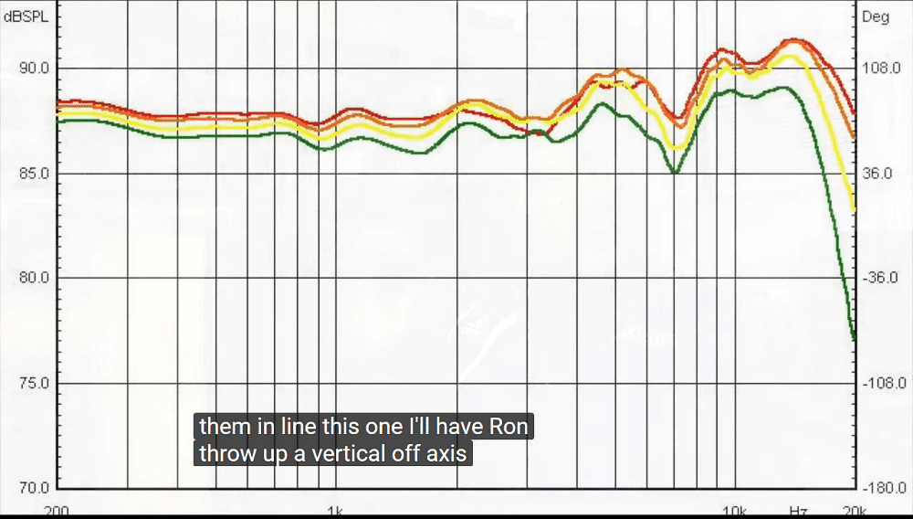 Danny-Richie-Acoustic-Center-Spacing-and-Why-it-Matters-youtube-vertical-axis.png