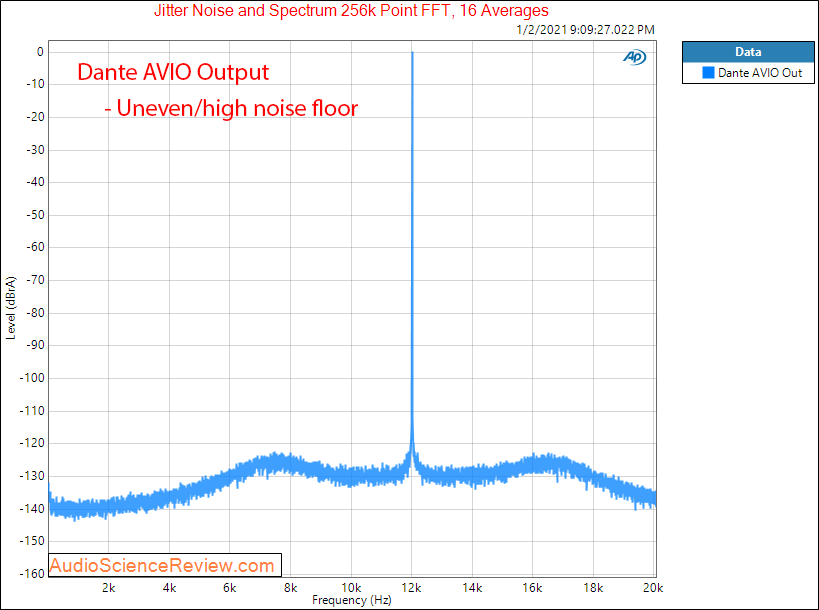 Dante AVIO Adapter Measurements Jitter.png