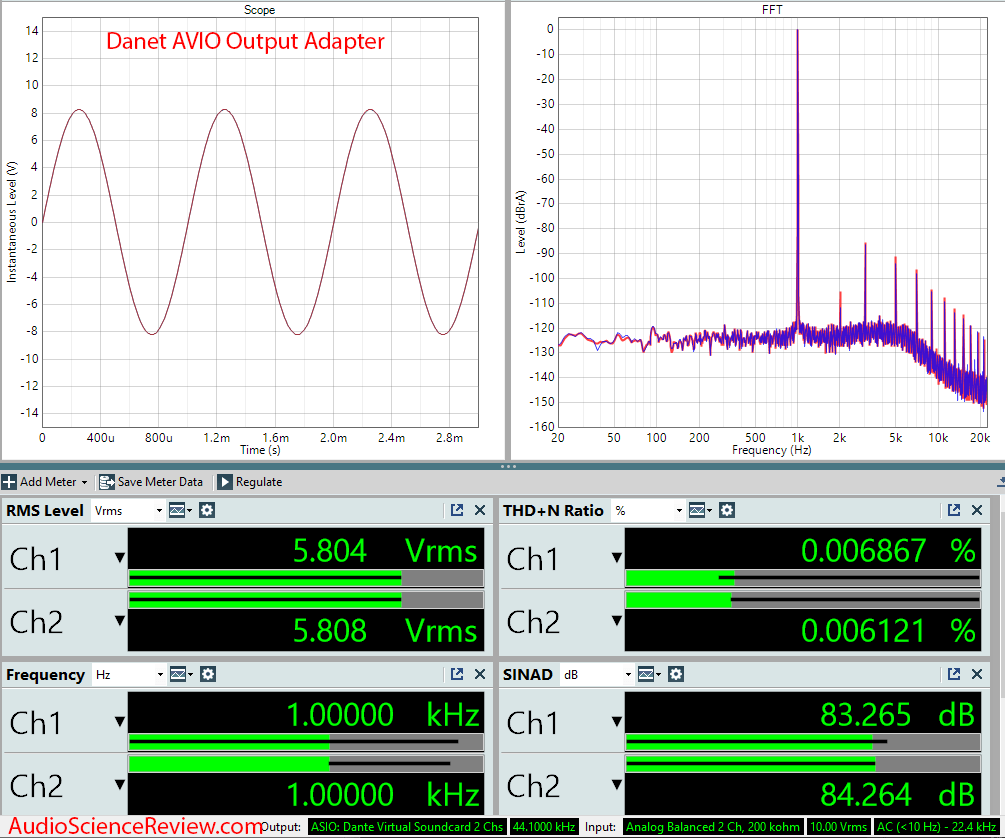 Dante AVIO Adapter Measurements.png