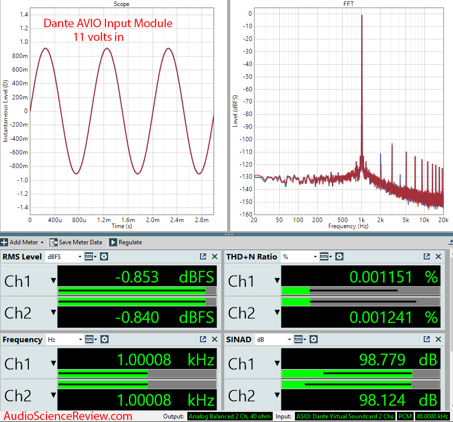 Dante AVIO Input Measurements.png