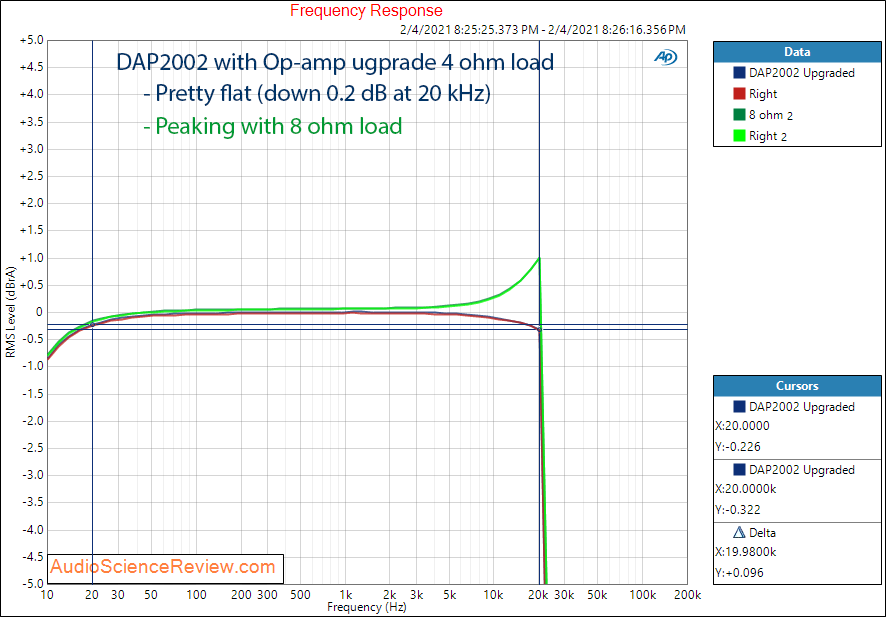 DAP2002 Measurements Frequency Response with LM4562 Upgrade Stereo Amplifier.png