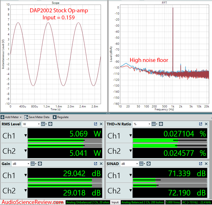 DAP2002 Measurements Stereo Amplifier.png