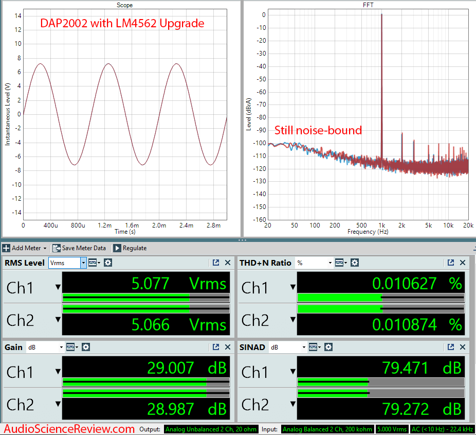 DAP2002 Measurements with LM4562 Upgrade Stereo Amplifier.png