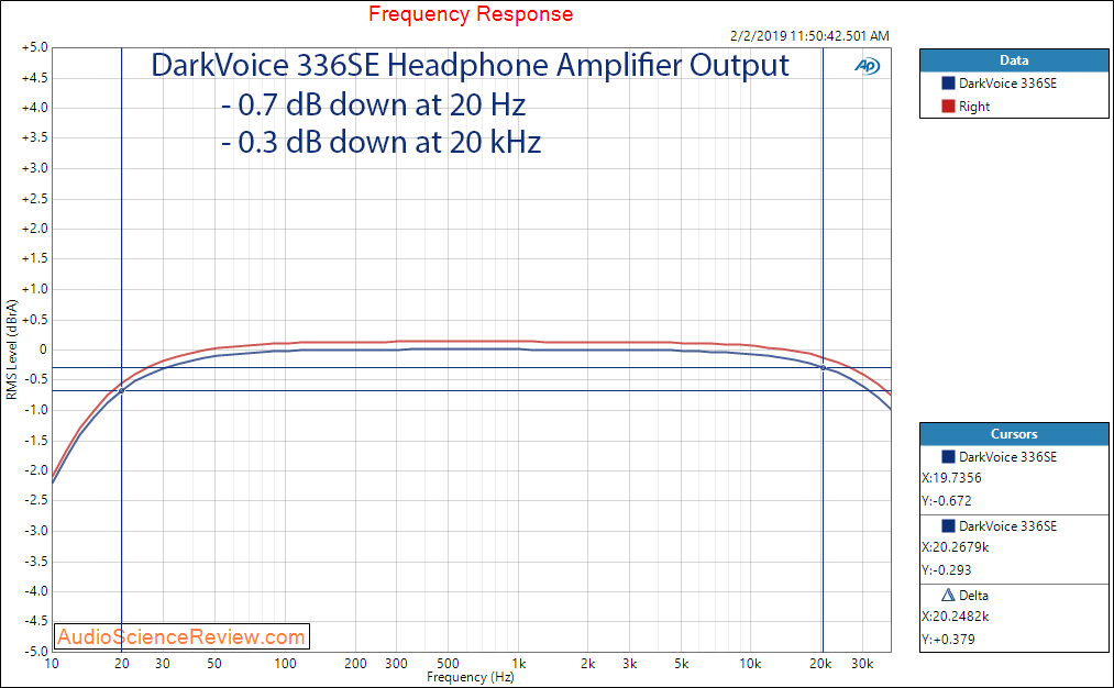DarkVoice 336SE OTL Tube Headphone Amplifier frequency response Measurements.png