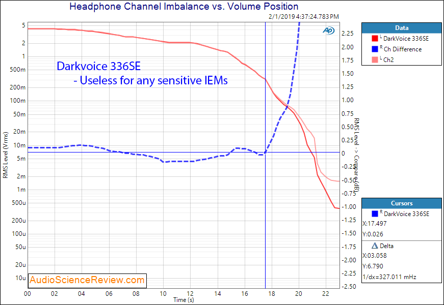 DarkVoice 336SE OTL Tube Headphone Amplifier headphone Channel Imbalance Measurements.png