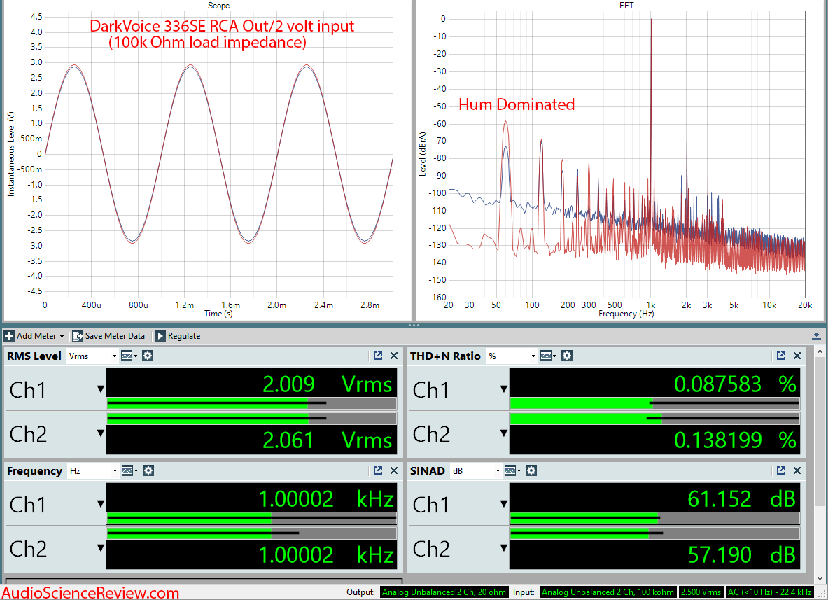 DarkVoice 336SE OTL Tube Headphone Amplifier RCA Measurements.png