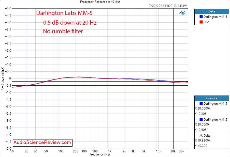 Darlington Labs MM-5 frequency response Measurements.png