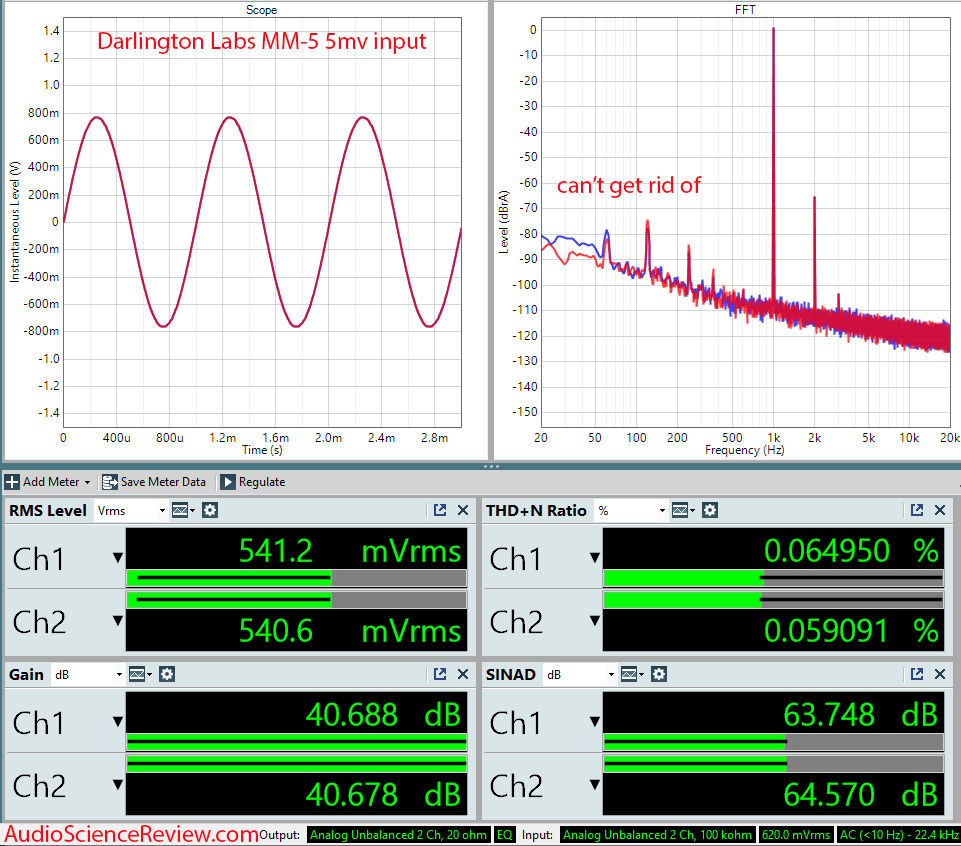 Darlington Labs MM-5 Measurements.png