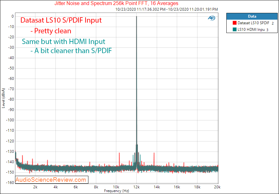 Datasat LS10 HIgh-end balanced XLR Dolby Atmos Processor Filter HDMI Jitter Audio Measurements.png
