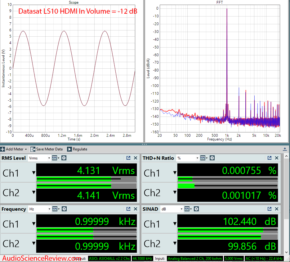 Datasat LS10 HIgh-end balanced XLR Dolby Atmos Processor HDMI Audio Measurements.png