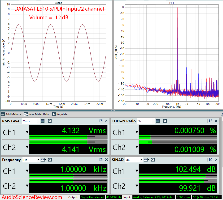 Datasat LS10 HIgh-end balanced XLR Dolby Atmos Processor SPDIF Audio Measurements.png