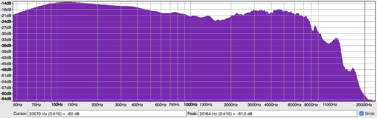 dawn 4.4 slow rolloff phase compensated mp3 pink noise.jpg