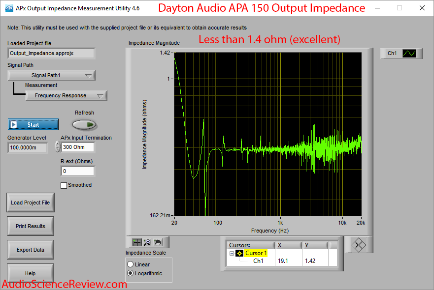 Dayton Audio APA 150 Power Amplifier output impedance Measurements.png