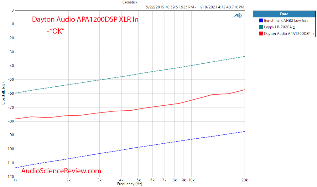 Dayton Audio APA1200DSP Measurements Crosstalk DSP  XLR Amplifier.png