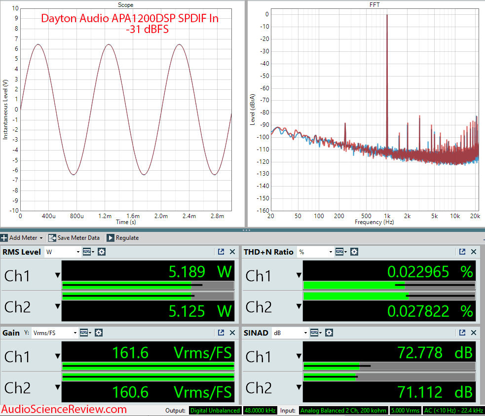 Dayton Audio APA1200DSP Measurements Digital Input SPDIF Amplifier.png