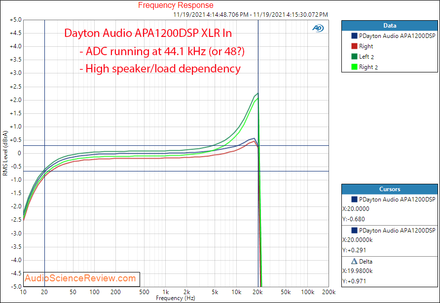 Dayton Audio APA1200DSP Measurements Frequency Response DSP  XLR Amplifier.png
