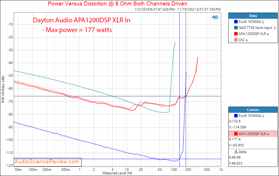 Dayton Audio APA1200DSP Measurements Power into 8 ohm DSP  XLR Amplifier.png