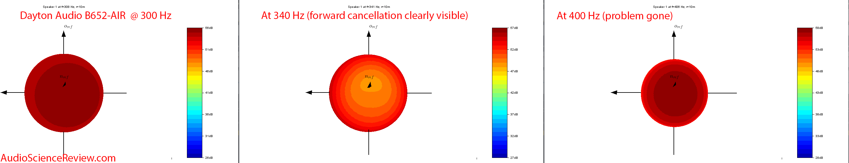 Dayton Audio B652-AIR Bookshelf Cheap Speakers  340 Hz soundfield cancellation Audio Measureme...png