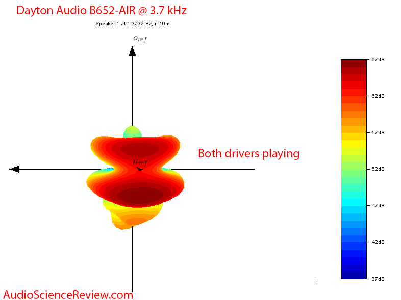 Dayton Audio B652-AIR Bookshelf Cheap Speakers 3700 Hz response Audio Measurements.png
