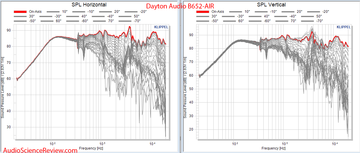 Dayton Audio B652-AIR Bookshelf Cheap Speakers CEA2034 spinorama Full Vertical and Horizontal ...png