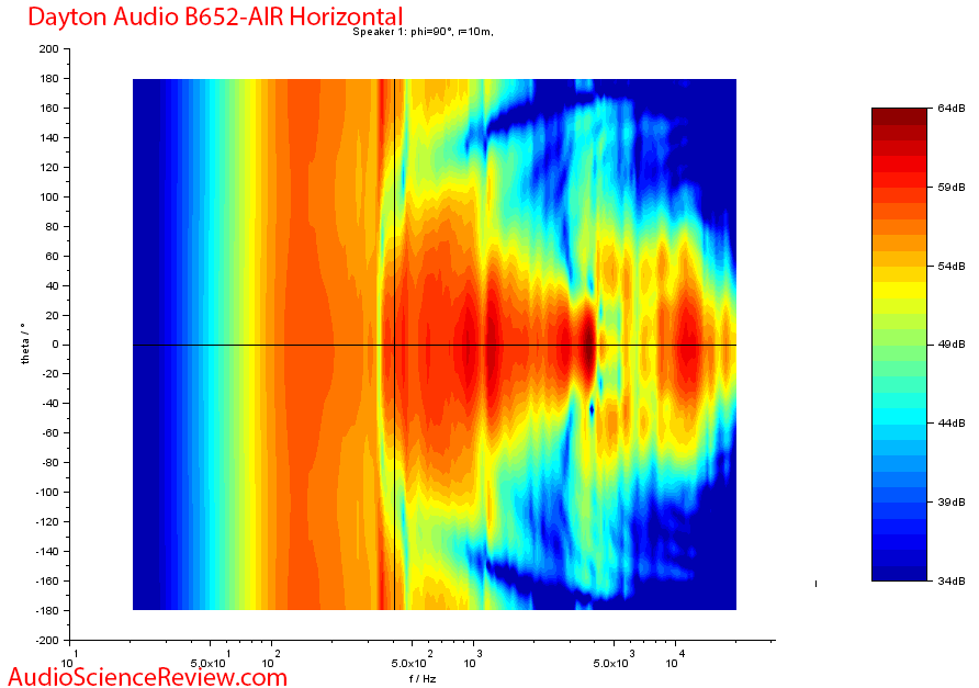 Dayton Audio B652-AIR Bookshelf Cheap Speakers  Contour Horizontal Audio Measurements.png