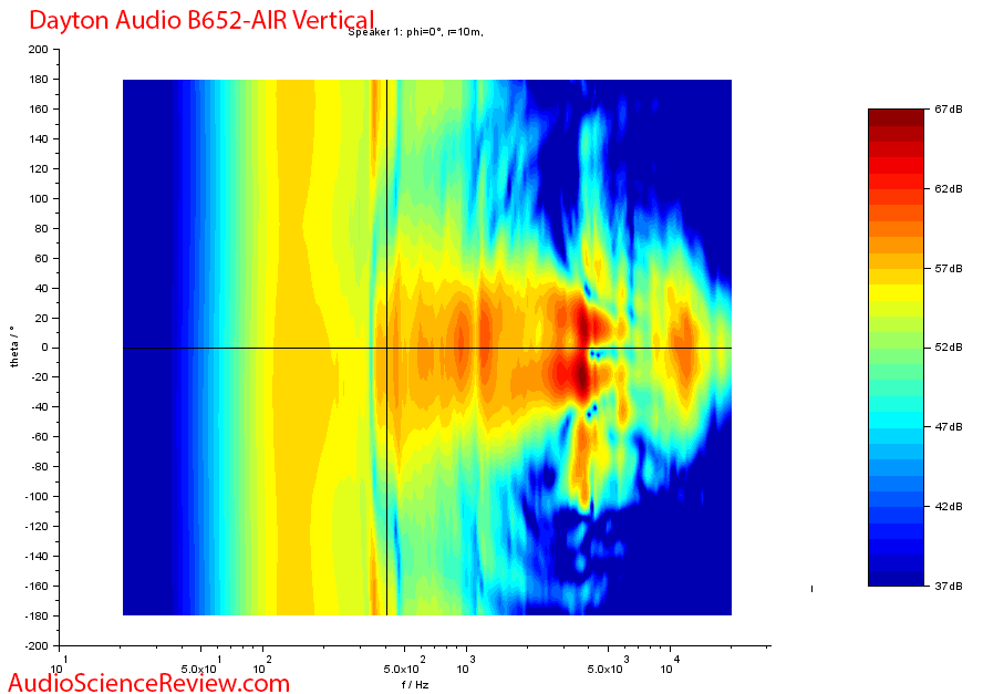 Dayton Audio B652-AIR Bookshelf Cheap Speakers  Contour Vertical Audio Measurements.png