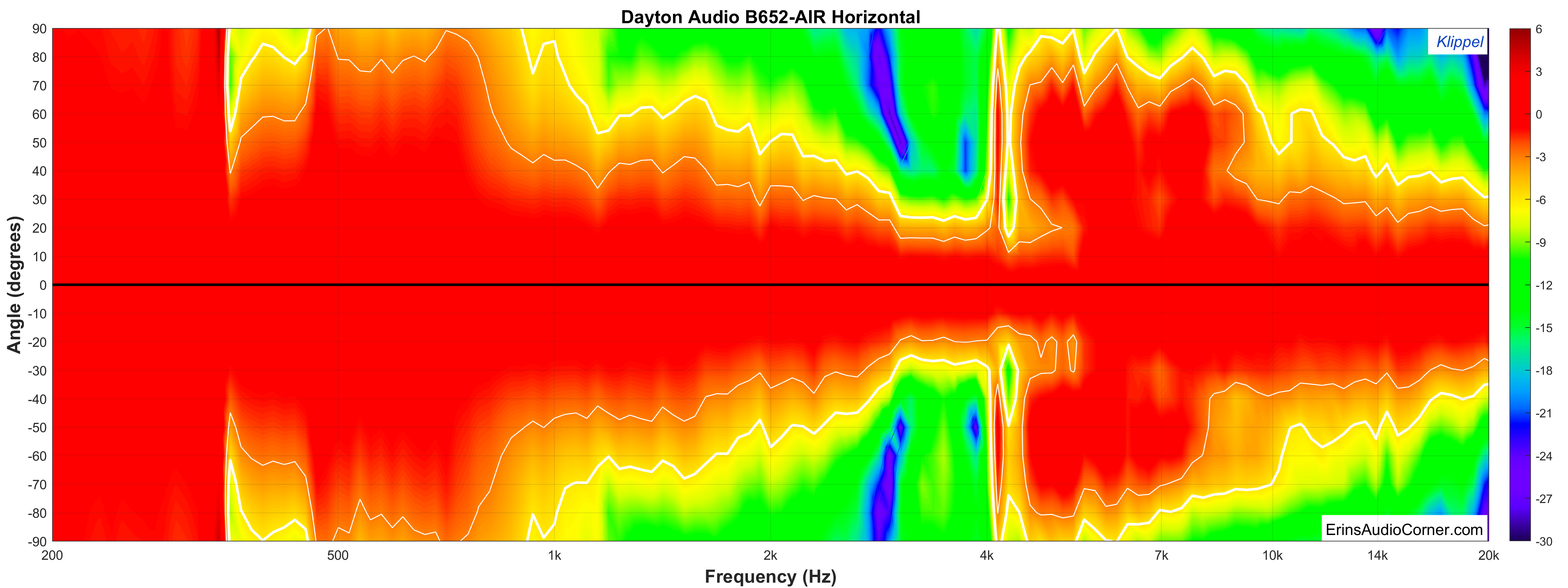 Dayton Audio B652-AIR_Horizontal_spectro_x200_fill_labeled.png