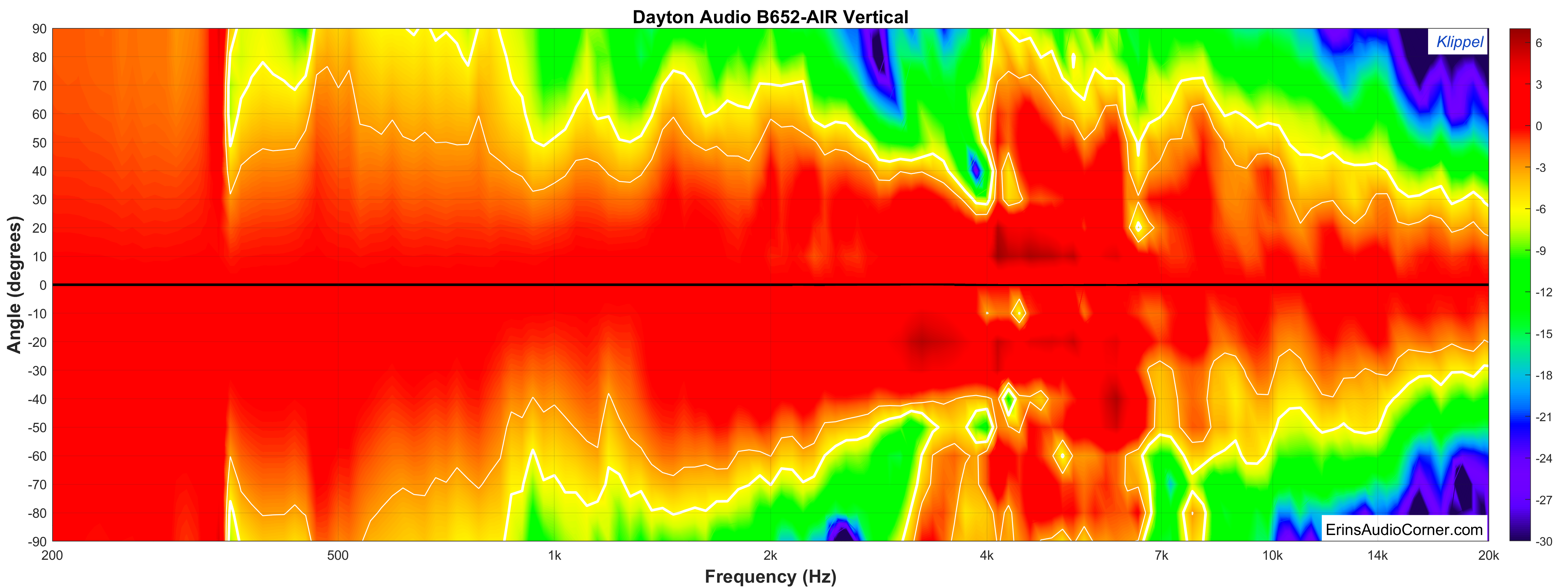 Dayton Audio B652-AIR_Vertical_spectro_x200_fill_labeled.png