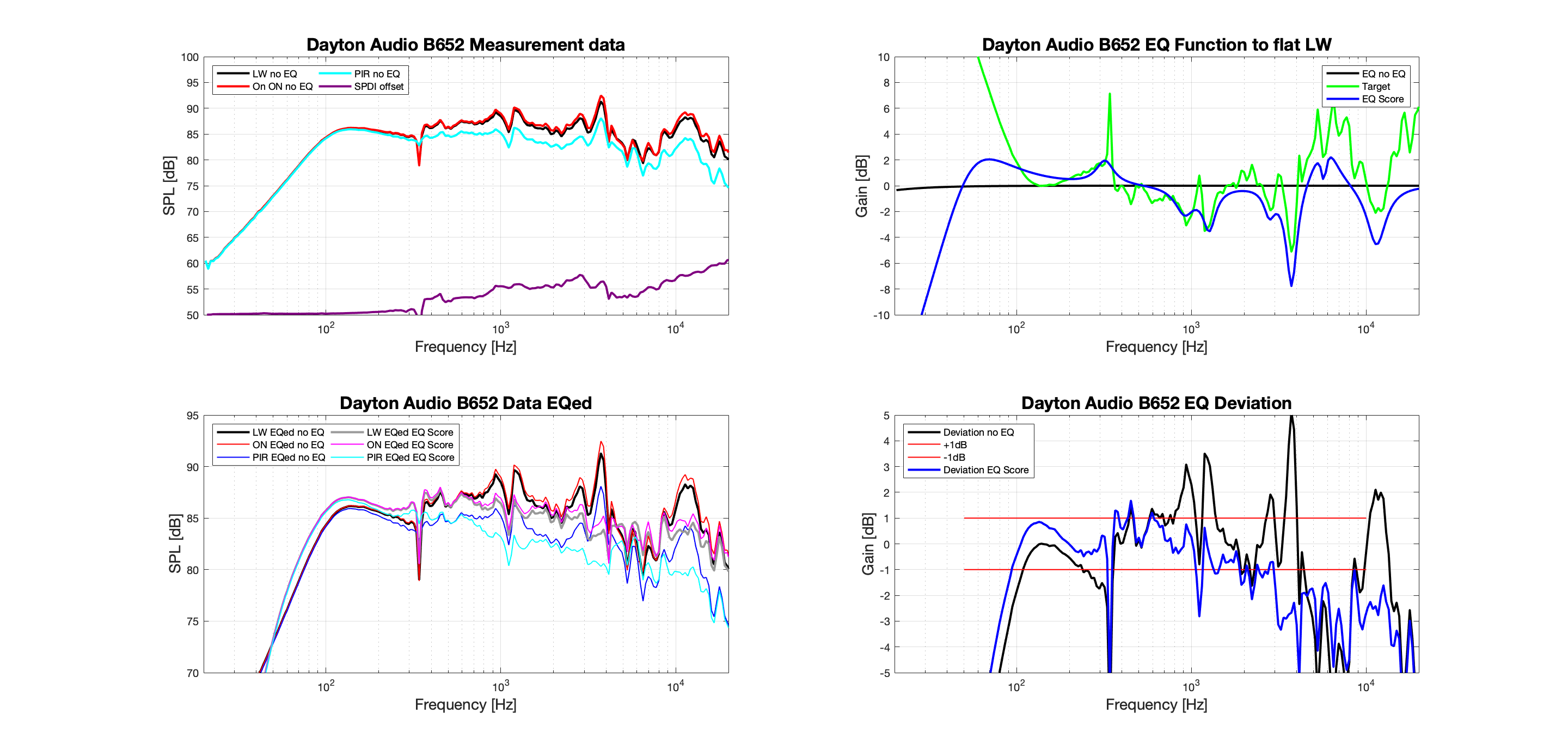 Dayton Audio B652 EQ Design.png