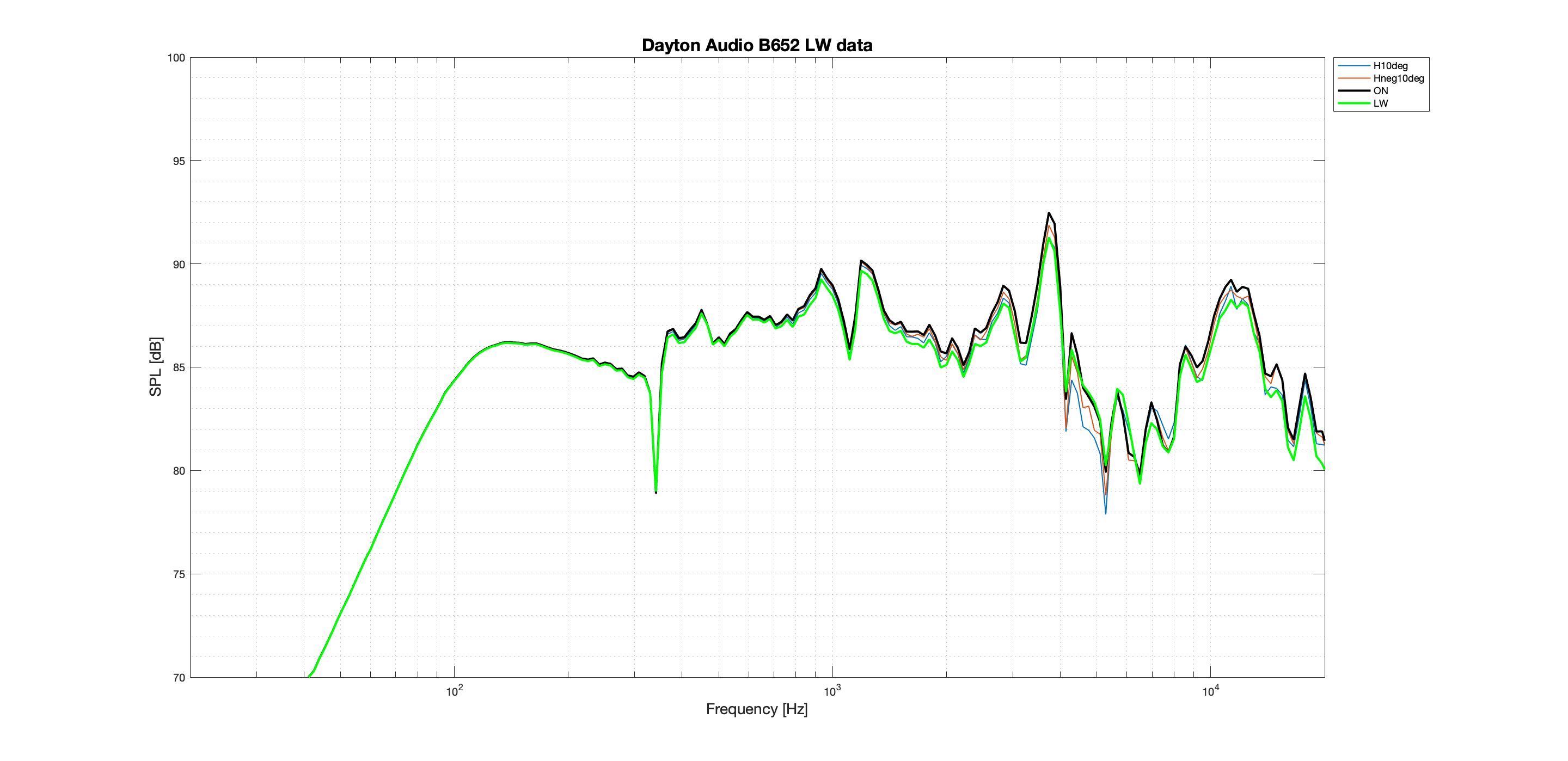 Dayton Audio B652 LW better data.png