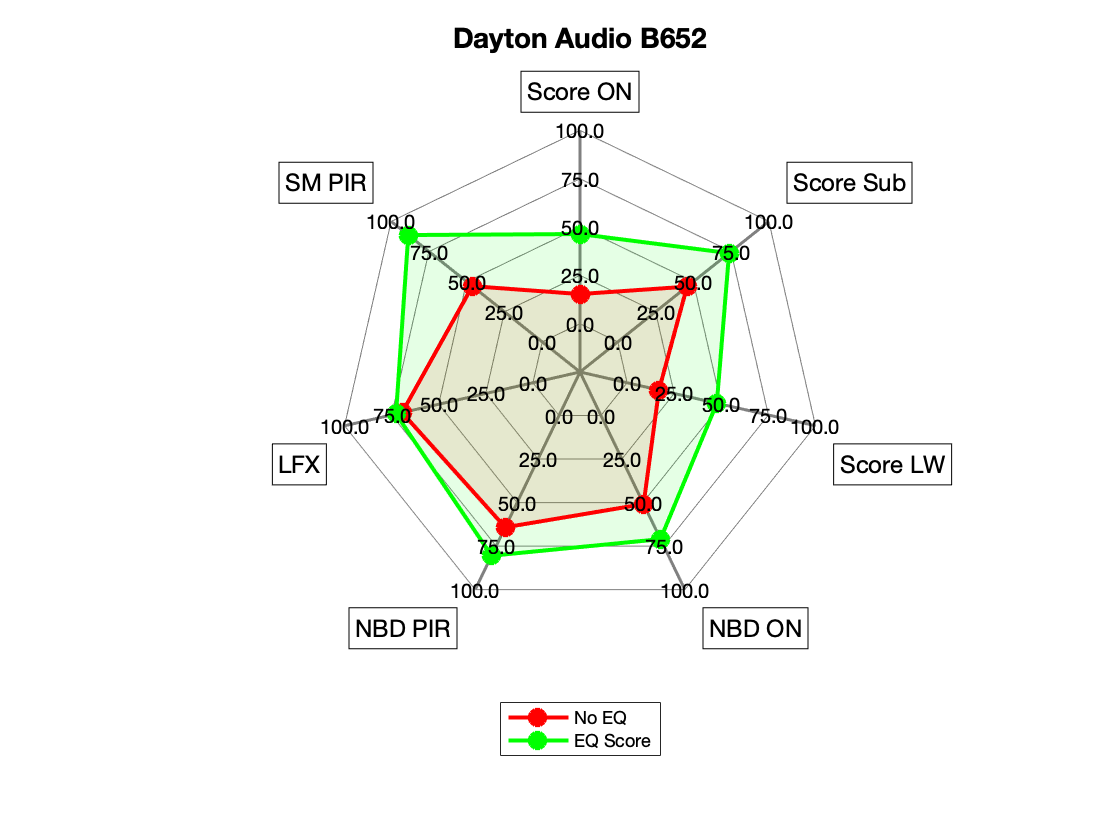 Dayton Audio B652 Radar.png