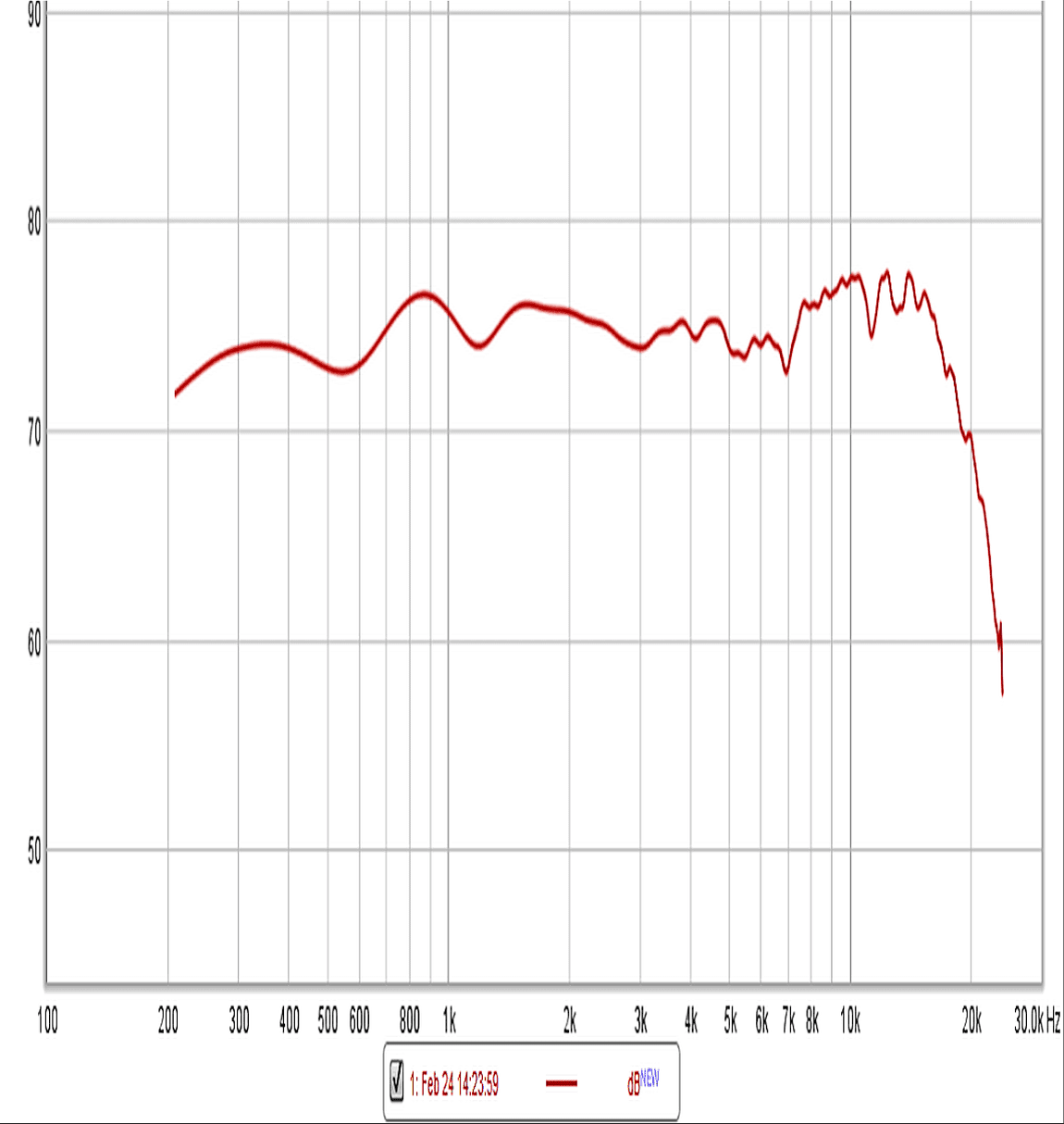 Dayton Audio C-Note MT frequency.png