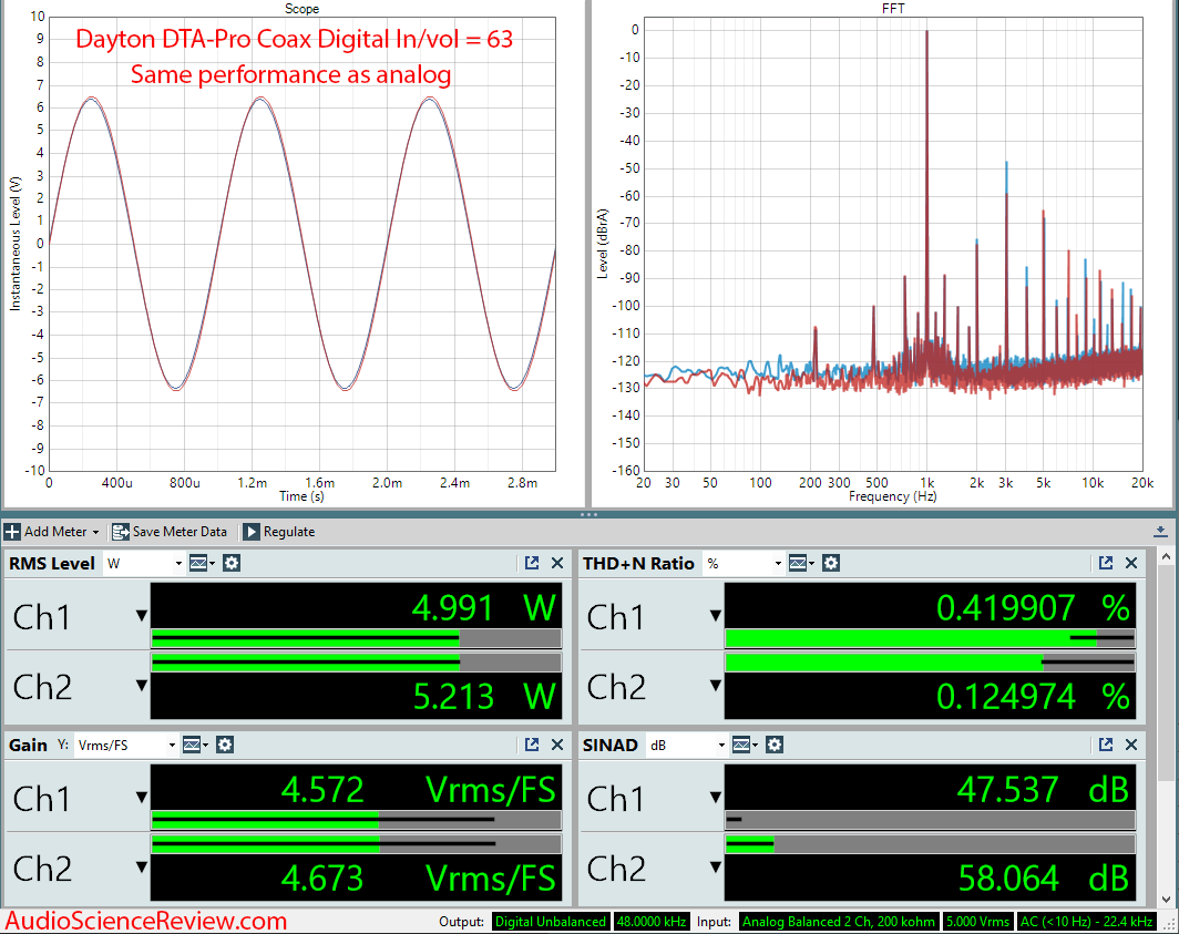 Dayton Audio DTA-PRO 100W Class D Bluetooth Amplifier with USB DAC Coax Audio Measurements.png