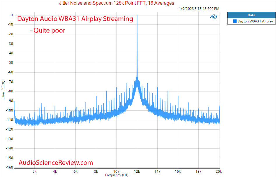 Dayton Audio WBA31 Streamer Airplay Jitter Measurements.png